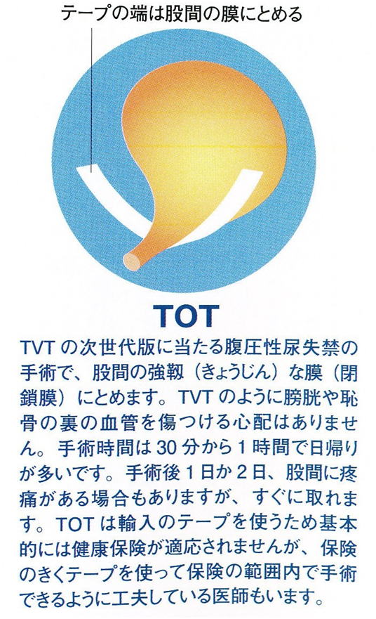 尿失禁・性器脱・便失禁専門クリニック